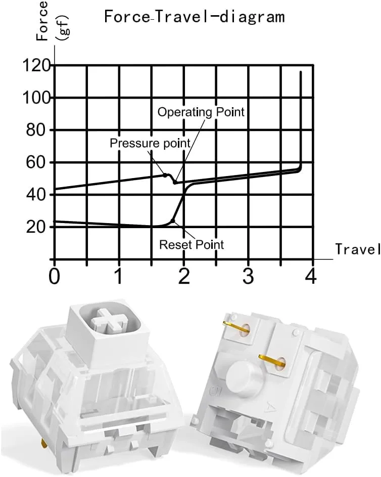 DRAOZA Kailh Box White Switch for Mechanical Gaming Keyboard 3-Pin Plate Mounted/RGB/SMD Waterproof MX Lever Switch (72pcs White Switch)