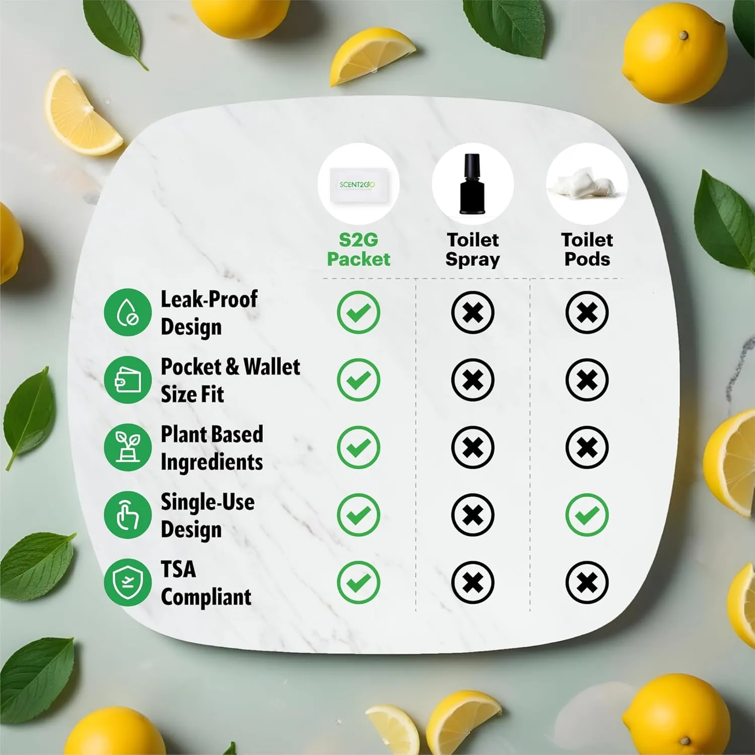 Scent2Go Toilet Fragrance Powder - Discreet Travel Size Packet - Leak Lock Design - Plant Based Formula - Lemon   Mint - 20 Single Use Packets